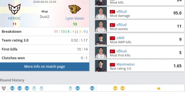 博万体育官方网站-LVG 13-11 HEROIC：全员发挥力克强敌！LVG击败HEROIC