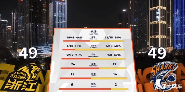 博万体育app下载-裁判帮大忙！王博壮士断腕弃用孙总激出最强胡金秋，广厦扳回一局